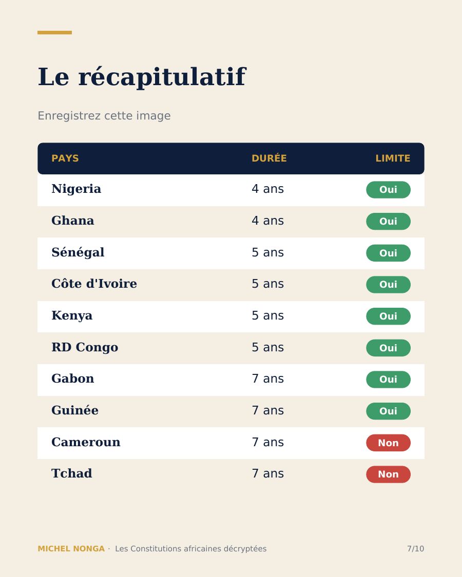 Diapositive 7 sur 10
